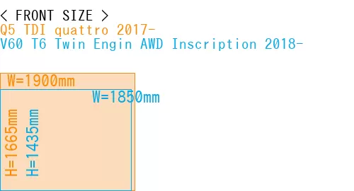 #Q5 TDI quattro 2017- + V60 T6 Twin Engin AWD Inscription 2018-